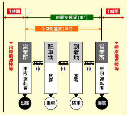 イメージ図