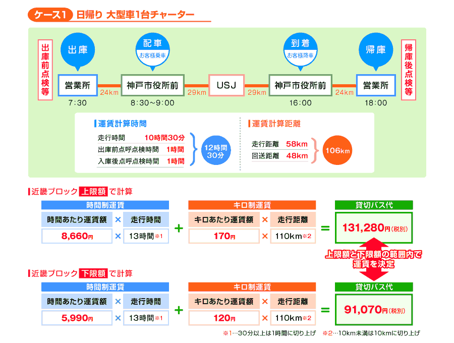 ケース1